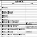 首都圏・男子2月3日