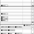 首都圏・男子2月4日