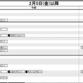 首都圏・男子2月5日