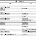 首都圏・女子2月2日