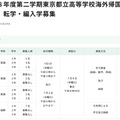 令和8年度第二学期東京都立高等学校海外帰国生徒対象　転学・編入学募集