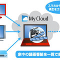 家中どこでも録画したTV番組を楽しめる「TV・AV」サービス