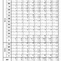一般入学等