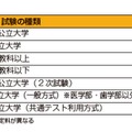 大学の入学検定料