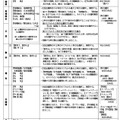 令和9年度大学入学者選抜に係る大学入学共通テスト 出題教科・科目の出題方法等
