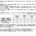 令和9年度大学入学者選抜に係る大学入学共通テスト 出題教科・科目の出題方法等
