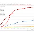 麻しん累積報告数の推移 2019～2026年（第1～21週）