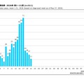 週別麻しん報告数 2026年 第1～21週