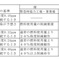 光化学スモッグ発令基準