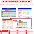 君だけの診断レポート