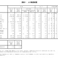 人口動態総覧