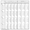 母の年齢（5歳階級）・出生順位別にみた出生数の年次推移