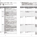 入試要項一覧