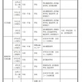 中学生対象の説明会・体験入学等＜学校別＞