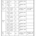 中学生対象の説明会・体験入学等＜学校別＞