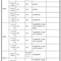 中学生対象の説明会・体験入学等＜学校別＞