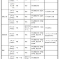 中学生対象の説明会・体験入学等＜学校別＞