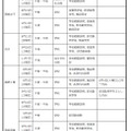 中学生対象の説明会・体験入学等＜学校別＞
