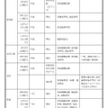 中学生対象の説明会・体験入学等＜学校別＞