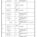 中学生対象の説明会・体験入学等＜学校別＞