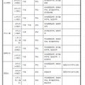 中学生対象の説明会・体験入学等＜学校別＞