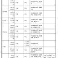 中学生対象の説明会・体験入学等＜学校別＞