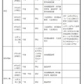 中学生対象の説明会・体験入学等＜学校別＞