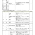 令和9年度神奈川県公立高等学校入学者選抜 選考基準 特色検査の概要 ※一部