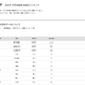 2026年 大学合格者 高校別ランキング「金沢大学」