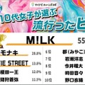 ヒト部門