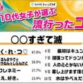 コトバ部門