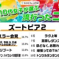 コト部門
