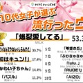 ウタ部門