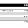 スケジュール