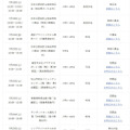 2026年開催予定（7月）