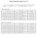 東京都立中等教育学校および東京都立中学校一覧