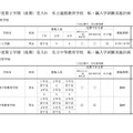 義務教育学校、中等教育学校