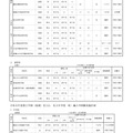 高等学校（全日制・通信制）、中学校