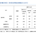 令和8年度第2学期（後期）受入れ 実施計画の状況