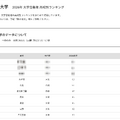 2026年 大学合格者 高校別ランキング「大阪公立大学」