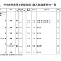 高等学校・男子校