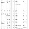 高等学校・女子校