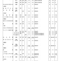 高等学校・男女校