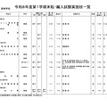 高等学校・男女校