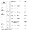 高等学校・通信制