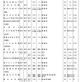 中学校・女子校