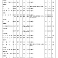 中学校・女子校