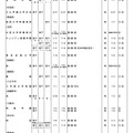 中学校・男女校