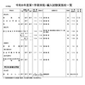 中学校・男女校