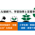 「学研スクエア思考力・読解力・表現力育成特化校」の一貫した学びの設計